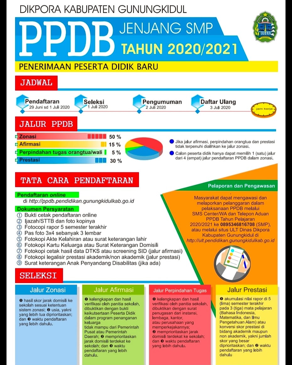 Ppdb smp 2021